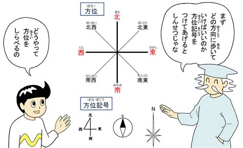 地理方位|小学3年・4年のページ